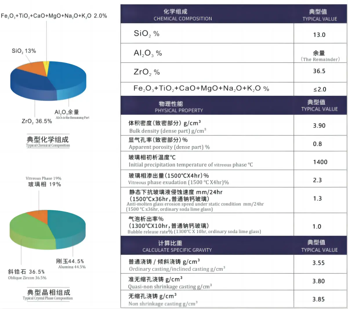 Fused Cast AZS BW-WS36(图2)