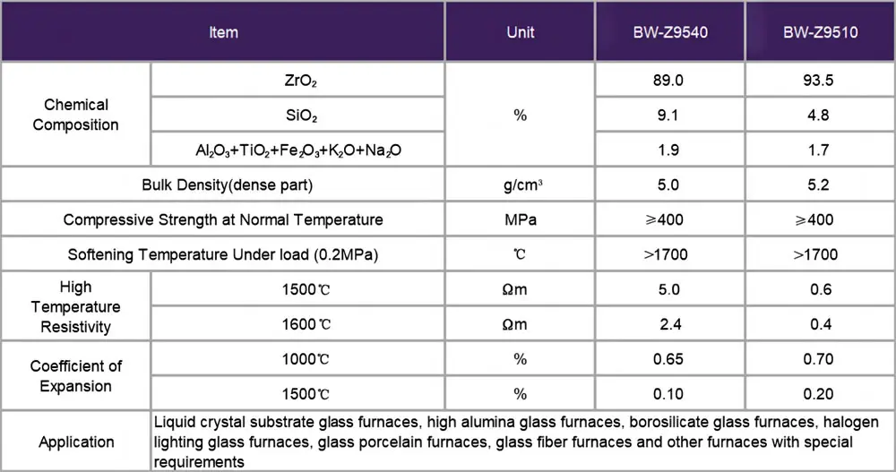 Fused Cast High Zircon Refractory Bricks(图2)