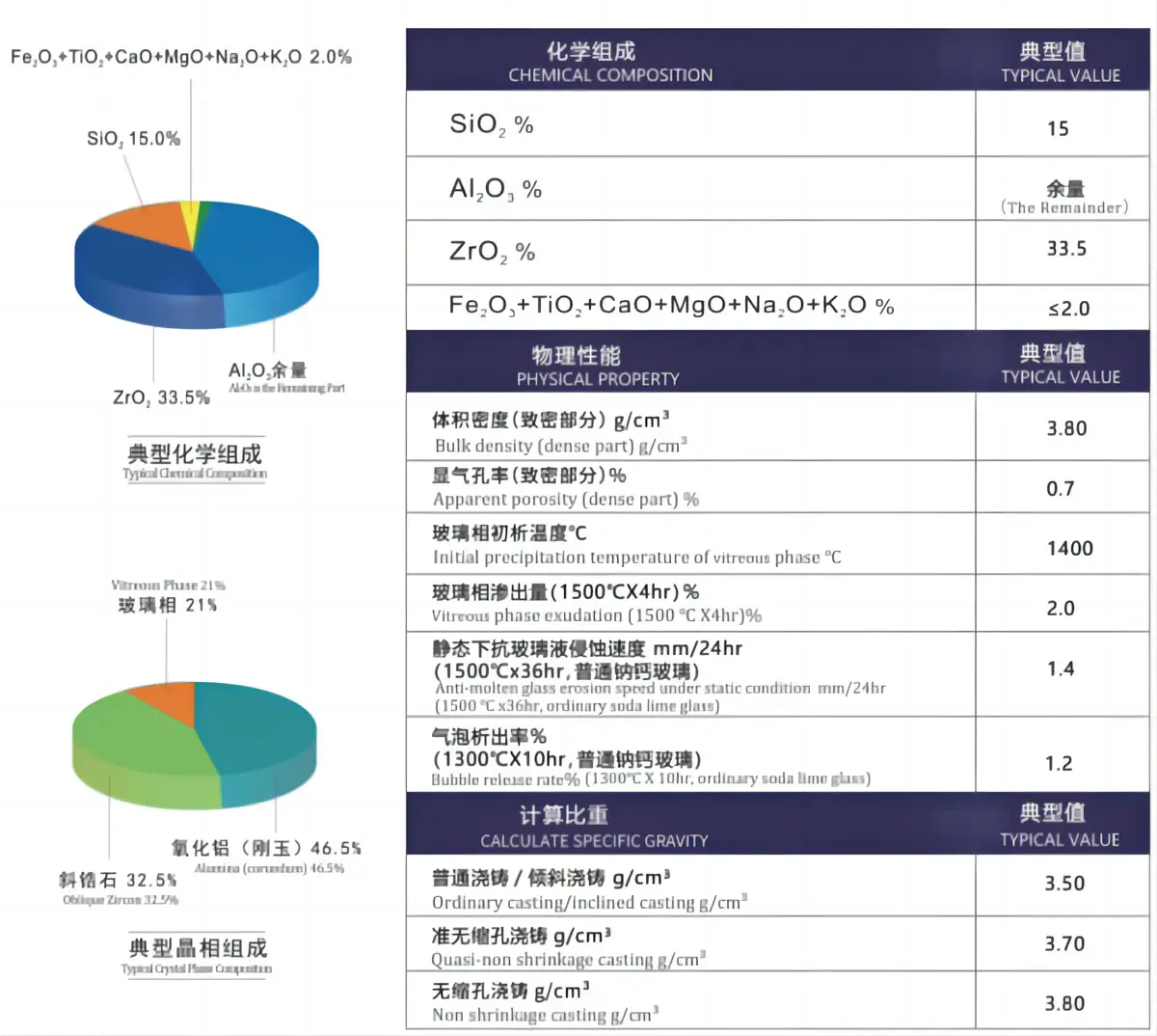 Fused Cast AZS BW-WS33(图2)