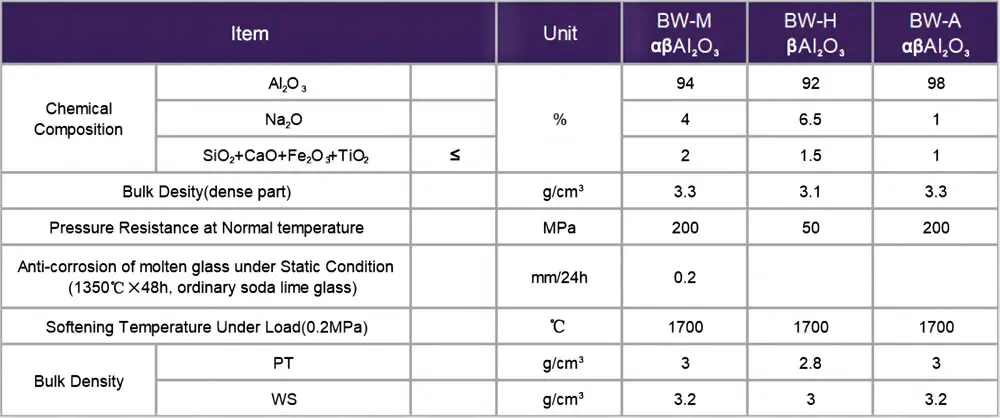 Fused Cast Alumina Refractory Bricks(图2)